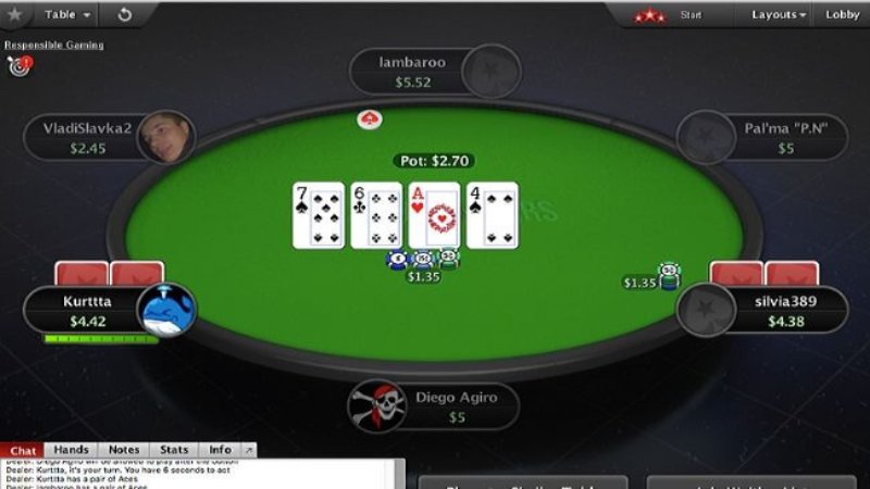 Chiến lược cơ bản khi chơi poker